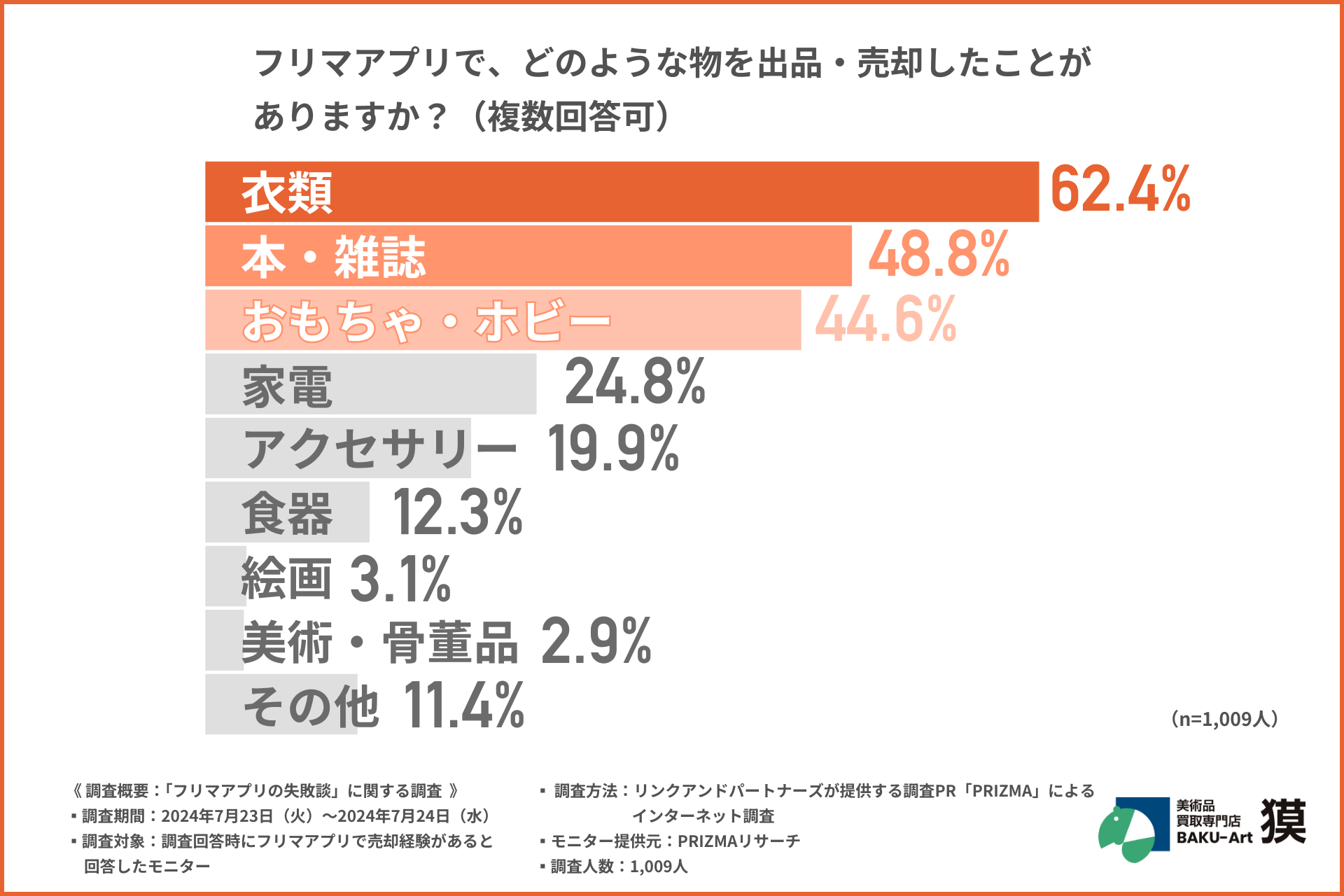 図式