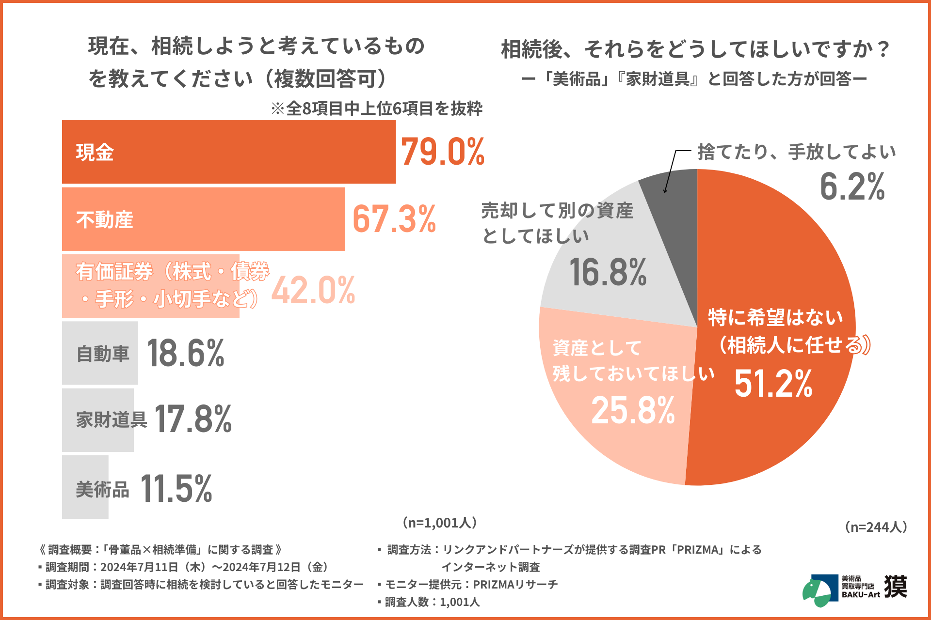 図式