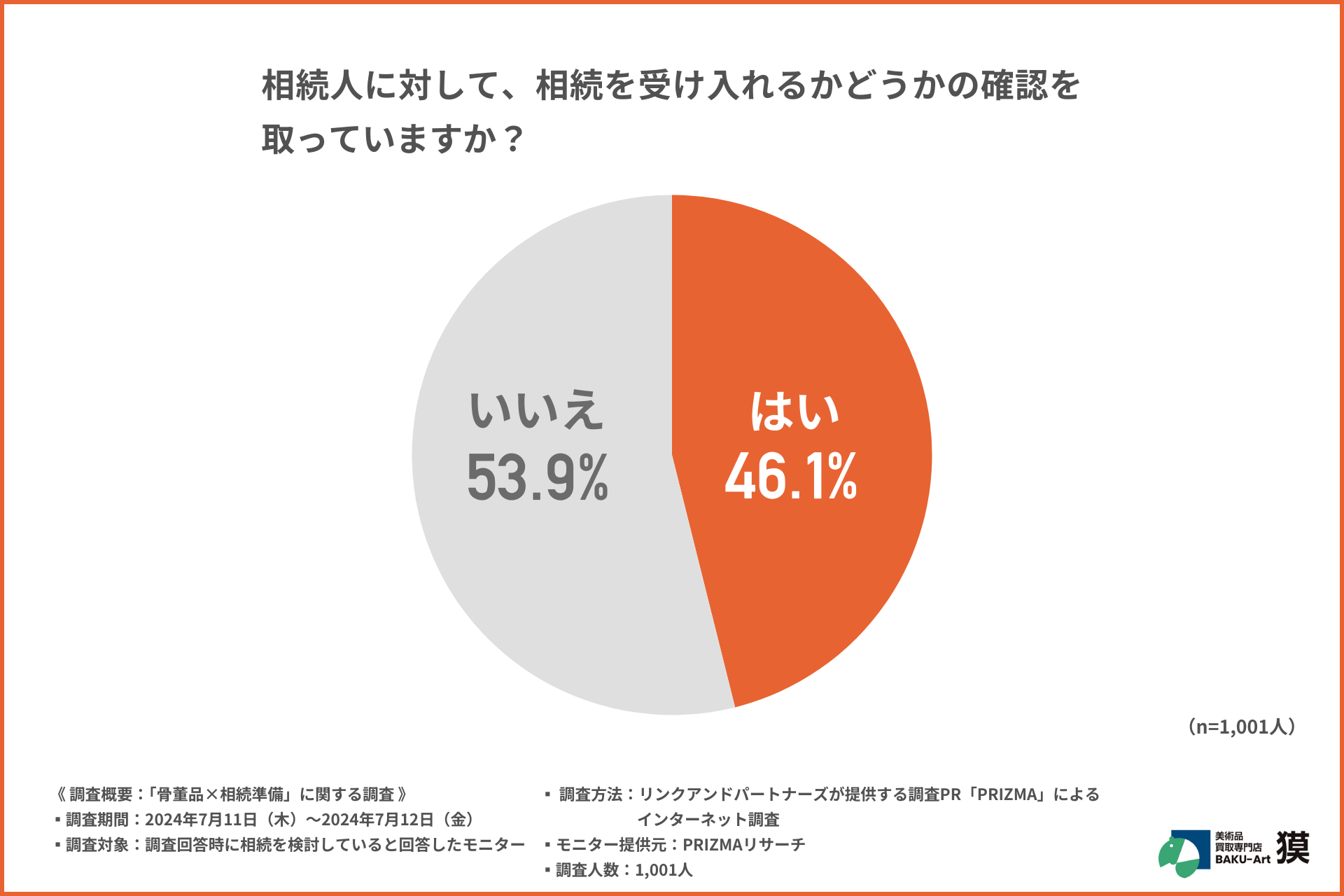 図式