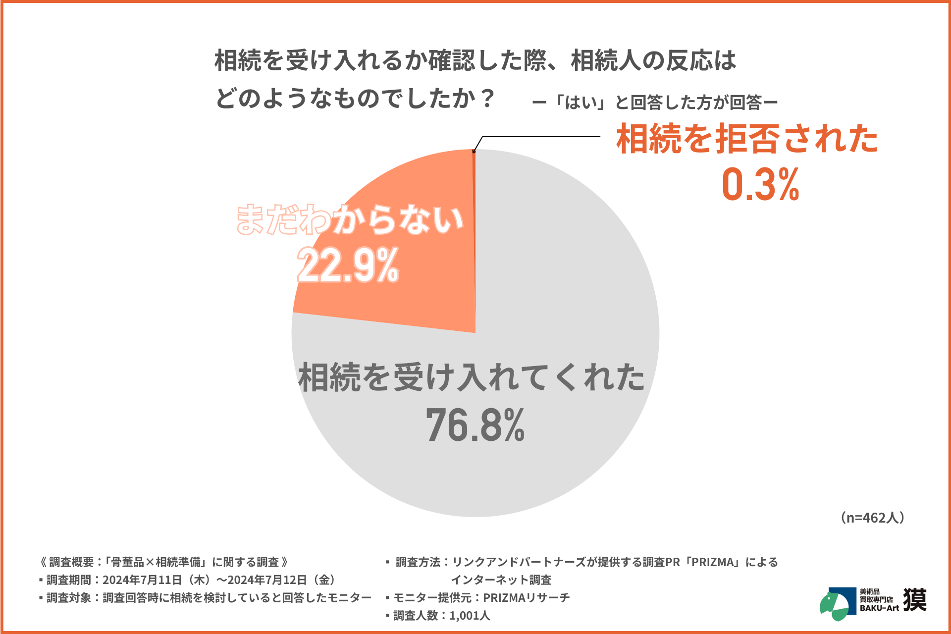 図式