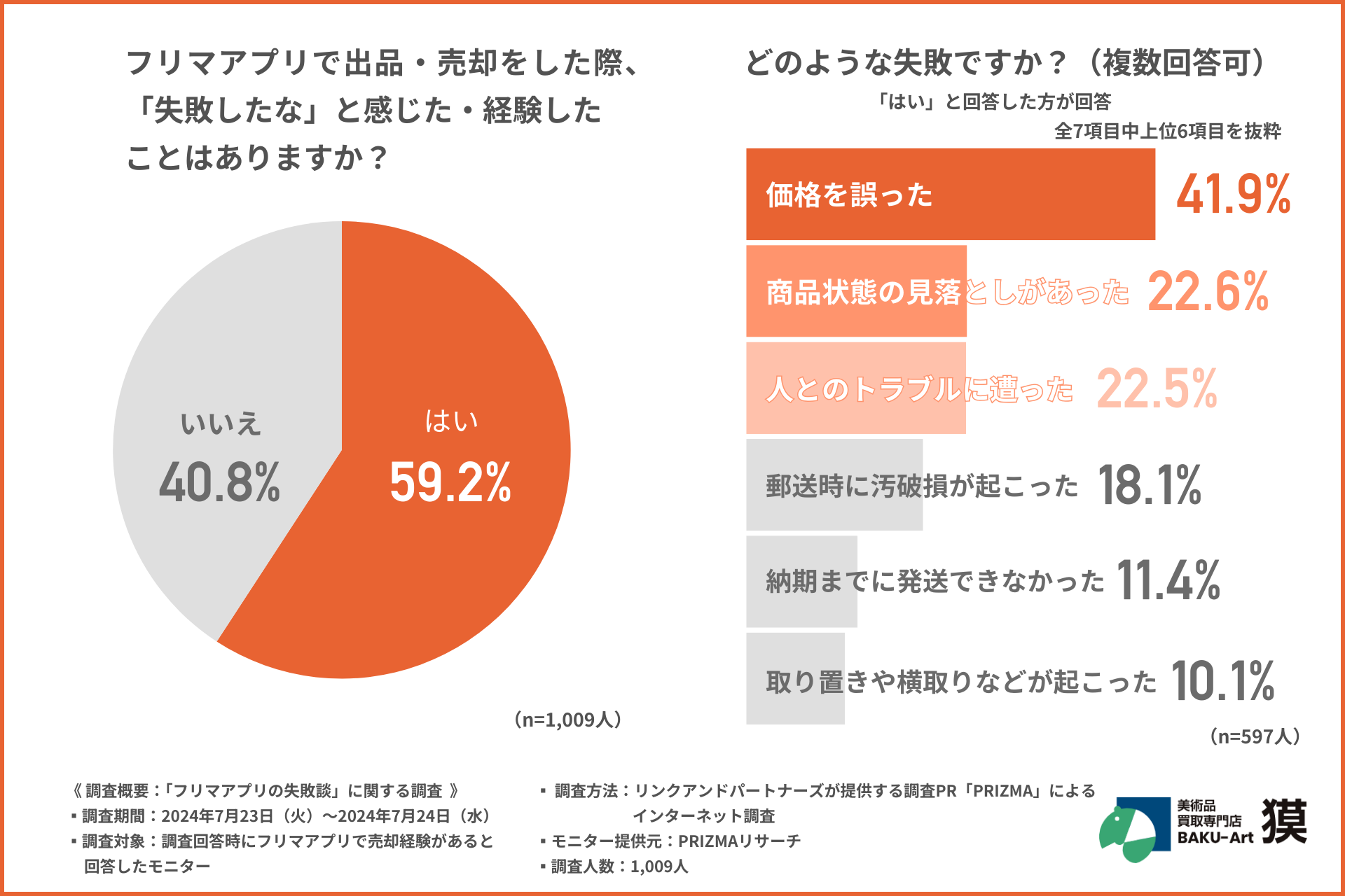 図式