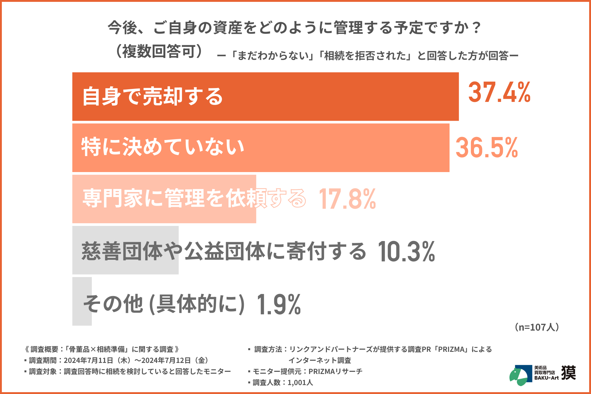 図式