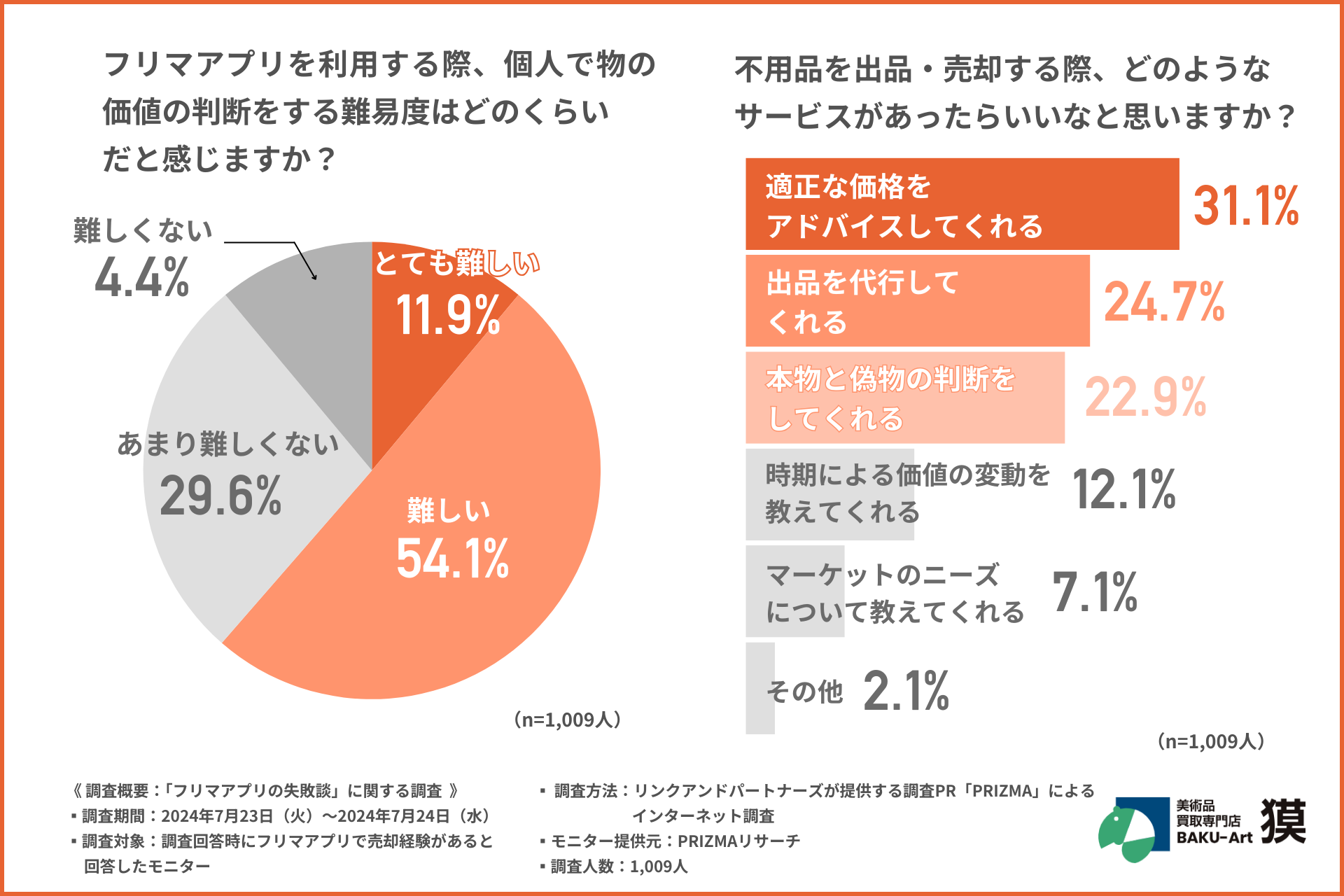 図式